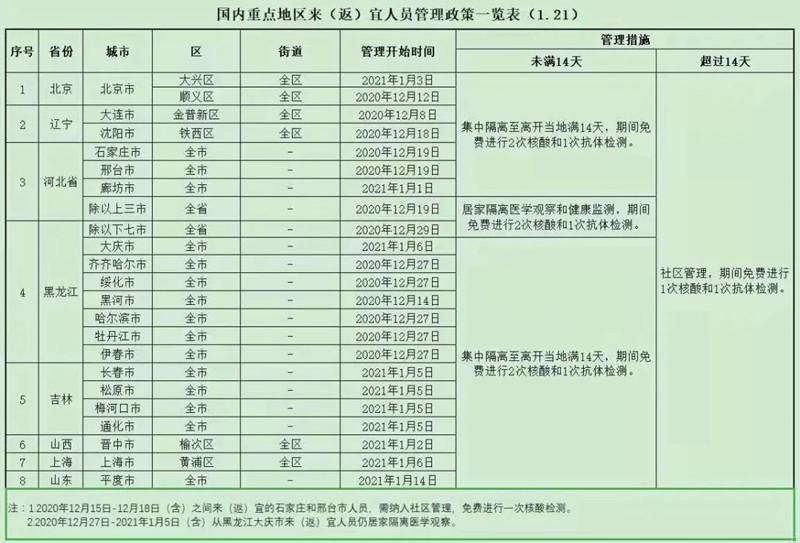 2021宜昌返鄉需要做核酸檢測嗎