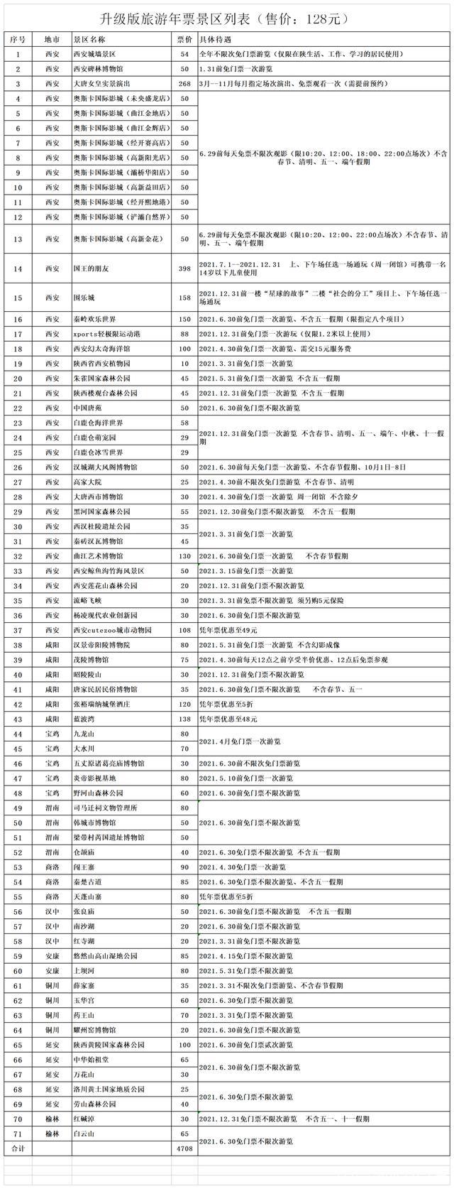 2021西北旅游年票价格及优惠景点汇总