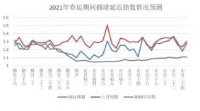 2021厦门春节出行指南-预计春节前后拥堵路段