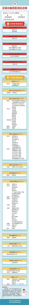11月国内中高风险地区名单最新 哪些人去广州需要隔离