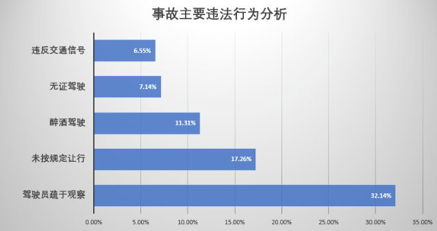 2021春运烟台高峰期时间及拥堵路路段