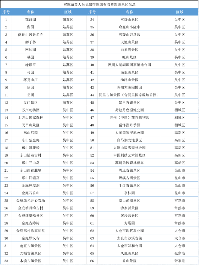 2021蘇州過年免費開放景區名單及時間