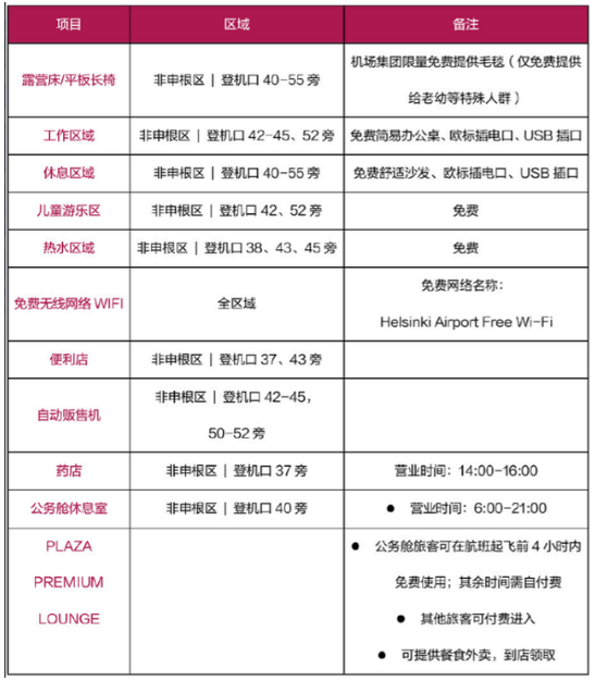 2021芬蘭赫爾辛基轉(zhuǎn)機攻略-核酸檢測指南