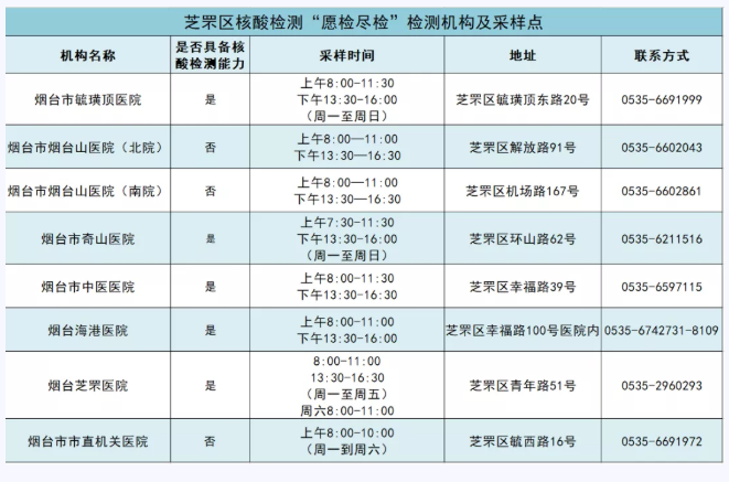 烟台核酸检测机构名单最新