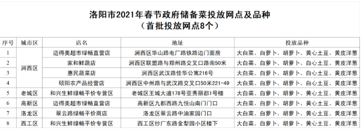 2021年春节洛阳储备菜投放网点及品种价格