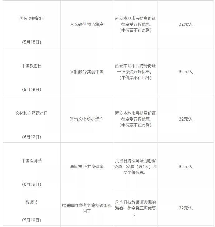 2021西安碑林博物館優惠政策 時間及優惠詳情