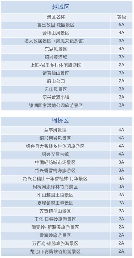 2021绍兴春节52家免费景点名单 附过年不回家补贴