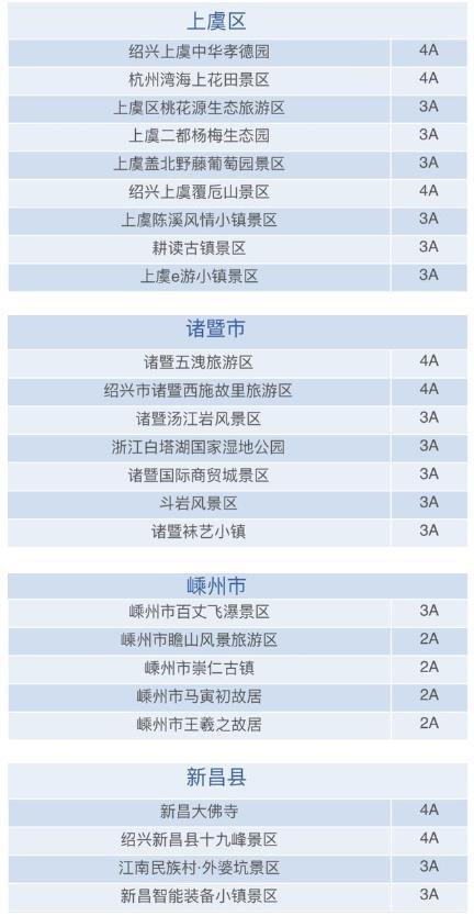 2021绍兴春节52家免费景点名单 附过年不回家补贴