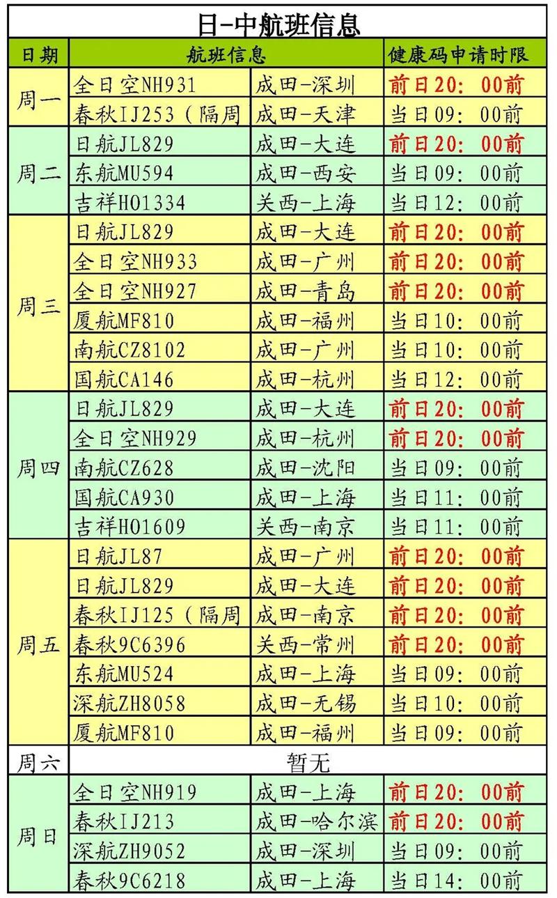 2月8日起日本申请中国签证需留存申请人指纹 2月日本航班时刻表