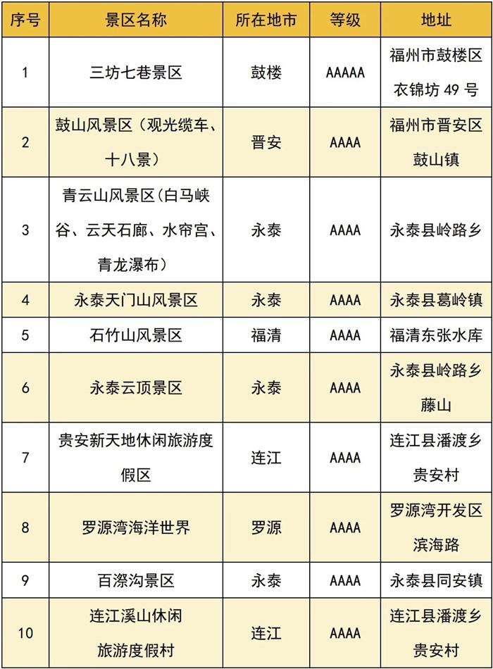 2021春节福州消费券怎么领-领取时间 福州春节免票景点汇总