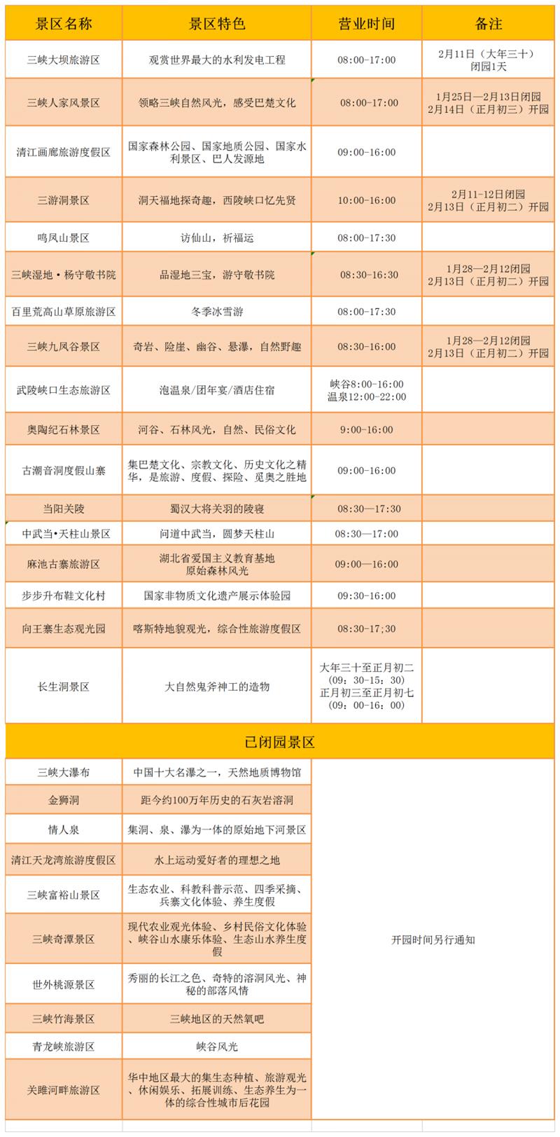 2021春節宜昌關閉景區名單 宜昌春節優惠活動景區及免費開放體育館