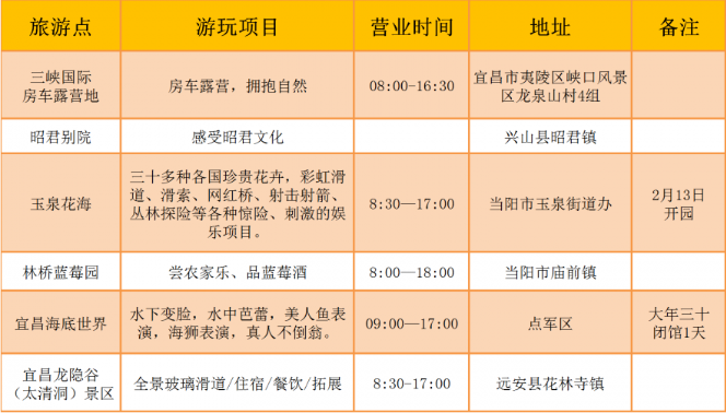 2021春节宜昌关闭景区名单 宜昌春节优惠活动景区及免费开放体育馆