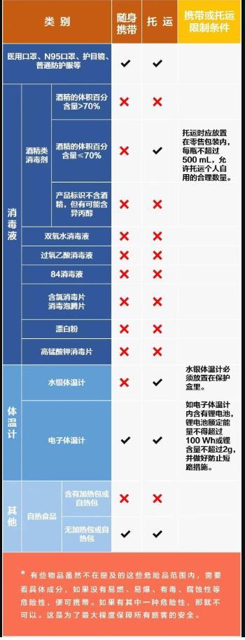 深圳机场登记需要核酸检测吗 深圳机场春节乘机指南