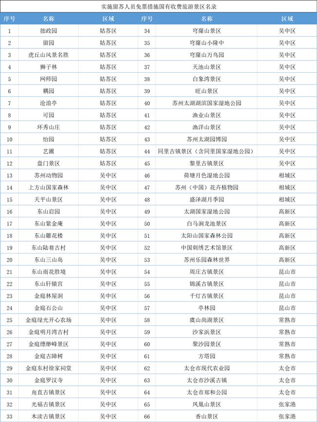 2021蘇州過年免費景區怎么預約 免費景區匯總