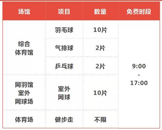 2021宜昌奥体中心春节免费开放场馆及预约指南