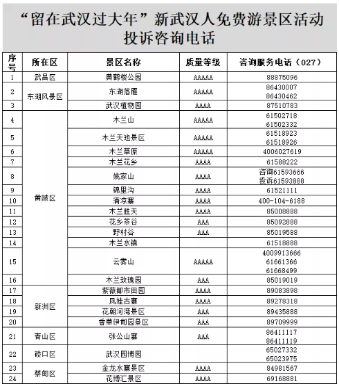 武汉武汉春节一亿消费券怎么领取 2021武汉春节免费门票景区有哪些