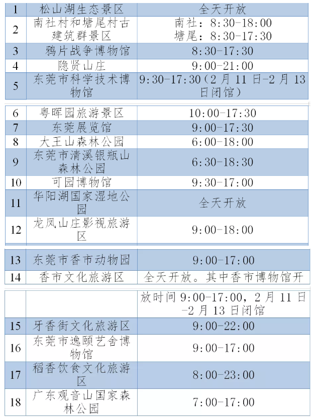 2021春節(jié)東莞關閉景區(qū)匯總-開放景區(qū)名單