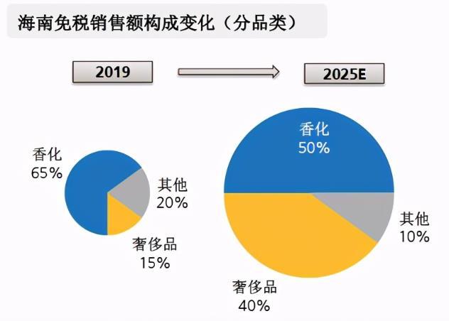 2021旅游業能恢復嗎 旅游業發展趨勢