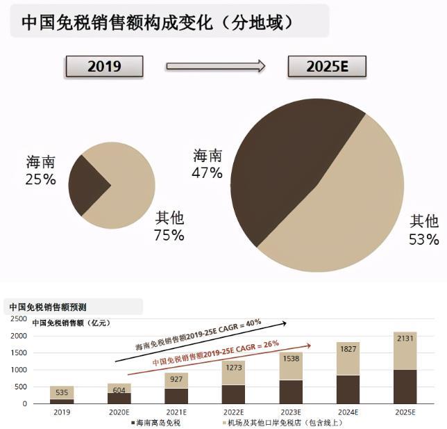 2021旅游業能恢復嗎 旅游業發展趨勢