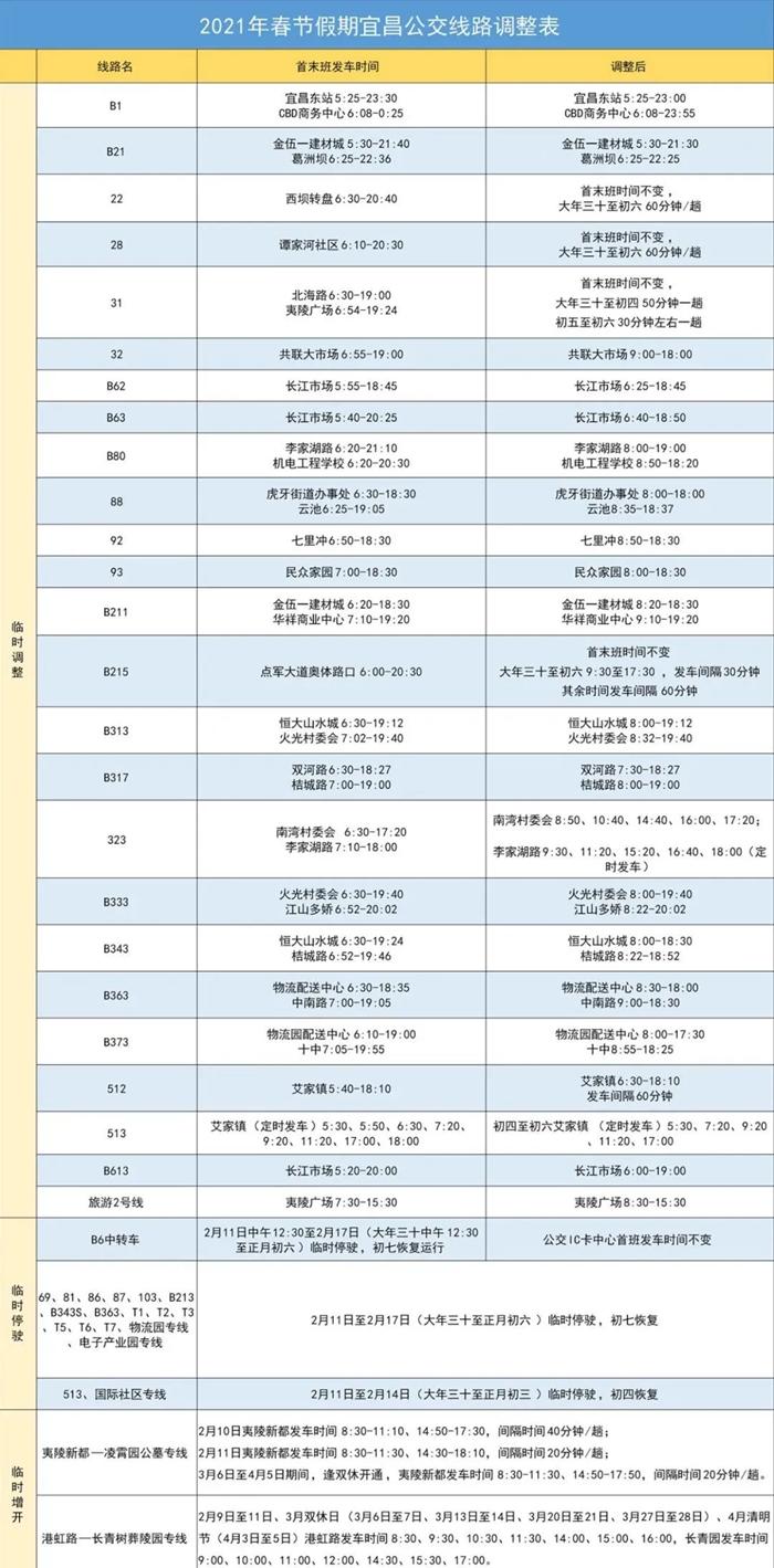 2021宜昌春節(jié)公交線路調(diào)整-春節(jié)交通管制路段