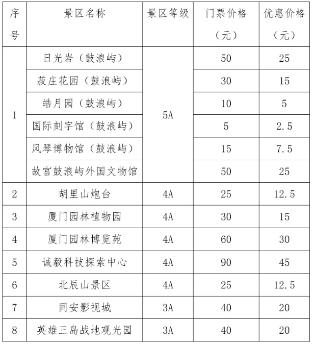 2021春節廈門國有A級景區五折交通免費及酒店補貼