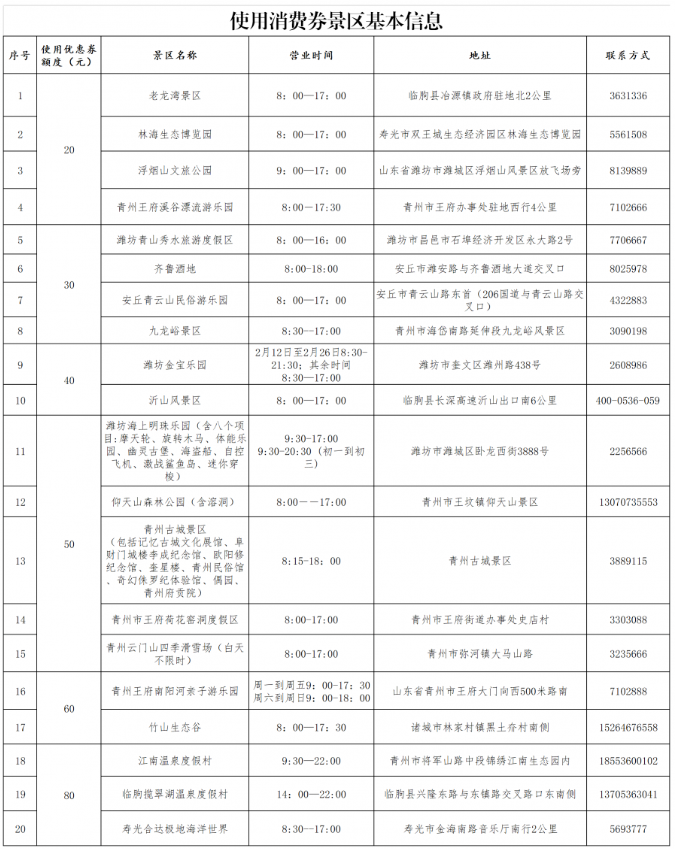 2021潍坊文旅惠民消费券领取步骤及可用商家名单