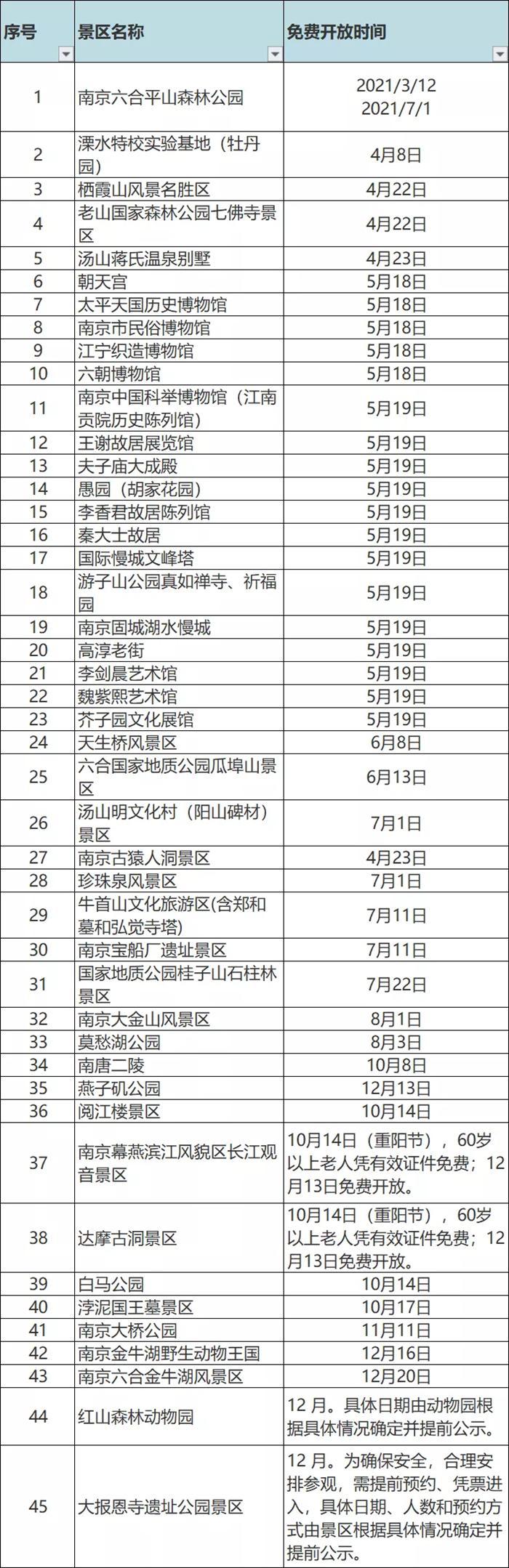 2021年南京景区免费开放日-免费景区名单