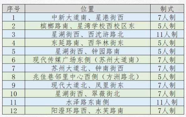 2021年苏州新增体育公园汇总及公园介绍