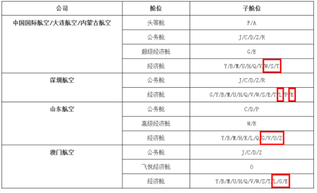 國航定級航段怎么計算 2021國航定級航段促銷活動匯總