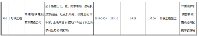 元宵節南京地鐵運營時間調整 2021南京建設中的地鐵線路圖