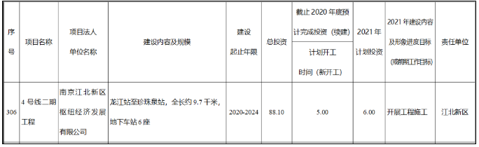 元宵节南京地铁运营时间调整 2021南京建设中的地铁线路图