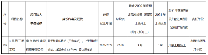 元宵節南京地鐵運營時間調整 2021南京建設中的地鐵線路圖