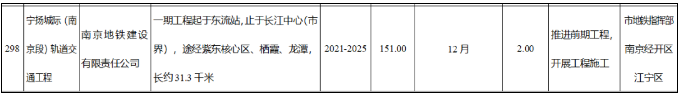 元宵節南京地鐵運營時間調整 2021南京建設中的地鐵線路圖