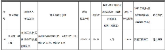 元宵节南京地铁运营时间调整 2021南京建设中的地铁线路图