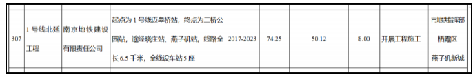 元宵節南京地鐵運營時間調整 2021南京建設中的地鐵線路圖