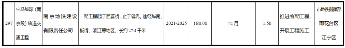 元宵節南京地鐵運營時間調整 2021南京建設中的地鐵線路圖