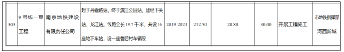 元宵节南京地铁运营时间调整 2021南京建设中的地铁线路图