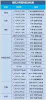 南航国际航班最新消息2021年3月