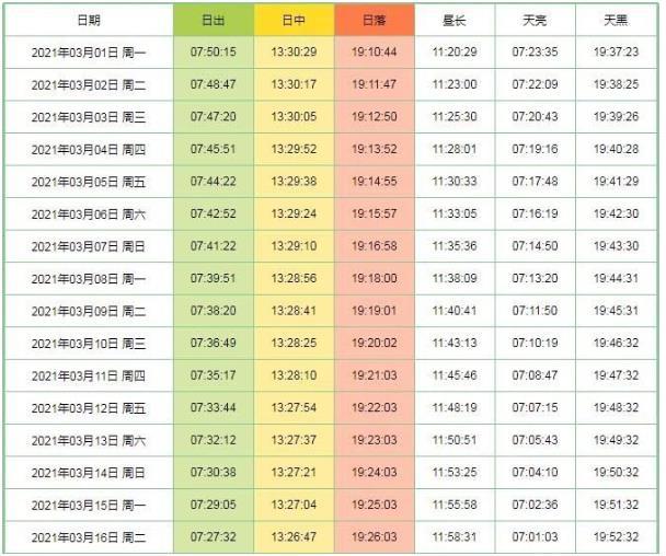 2021年3月张掖七彩丹霞开闭园时间调整-3月日出日落时刻表