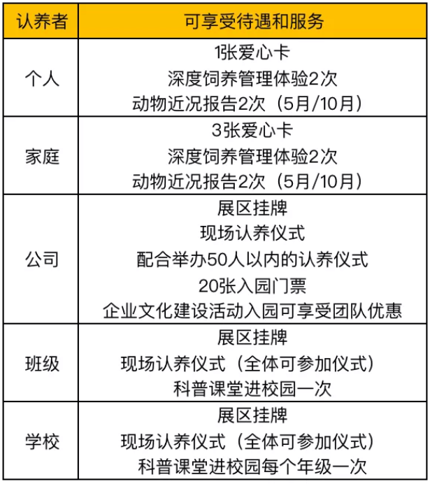 2021紅山動物園認養多少錢 南京紅山動物園認養流程及游玩指南