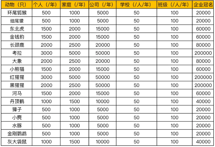 2021红山动物园认养多少钱 南京红山动物园认养流程及游玩指南