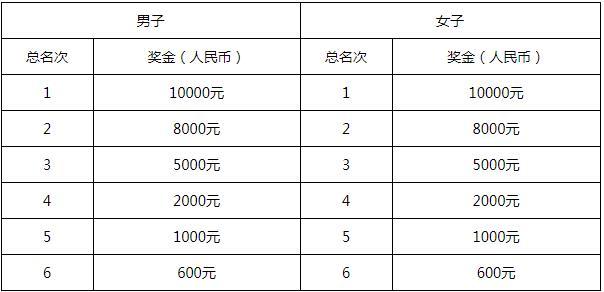 2021杭州桐庐半程马推松-报名体例及参赛要供