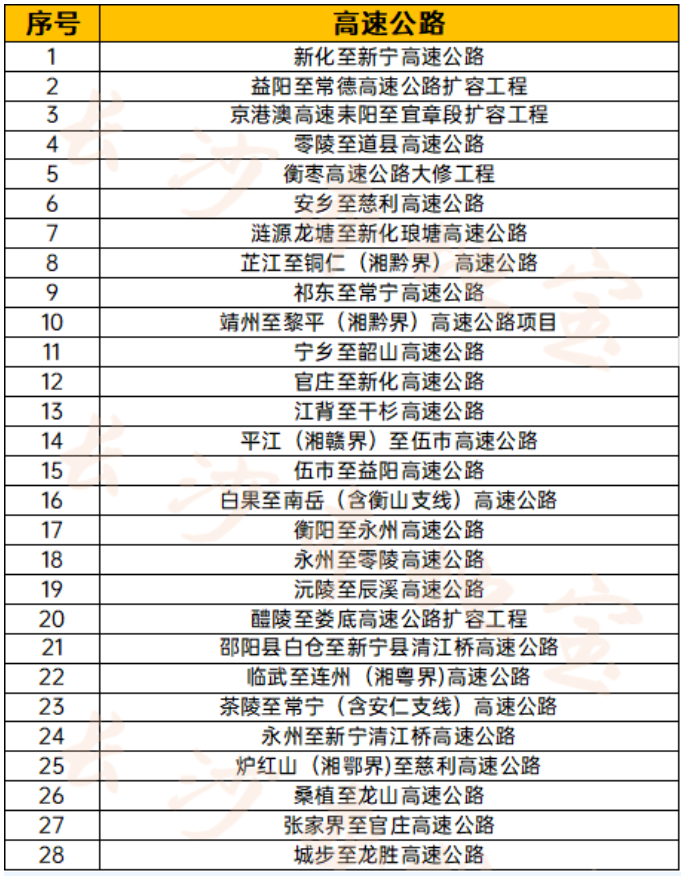 湖南新建高速2021最新消息 衡永高速最新規(guī)劃圖