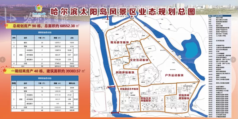 师大夜市现在开业吗2021 哈尔滨太阳岛改造规划