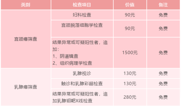 河南婦女節(jié)免費(fèi)景點(diǎn)名單 2021三八婦女節(jié)河南醫(yī)院免費(fèi)福利匯總