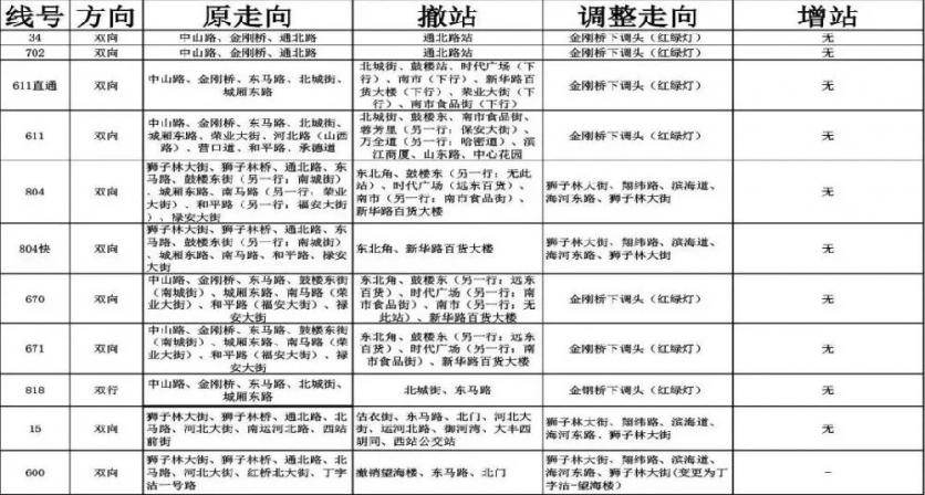 天津元宵節燈會哪里有 2019天津元宵節交通管制+燈會活動時間地點