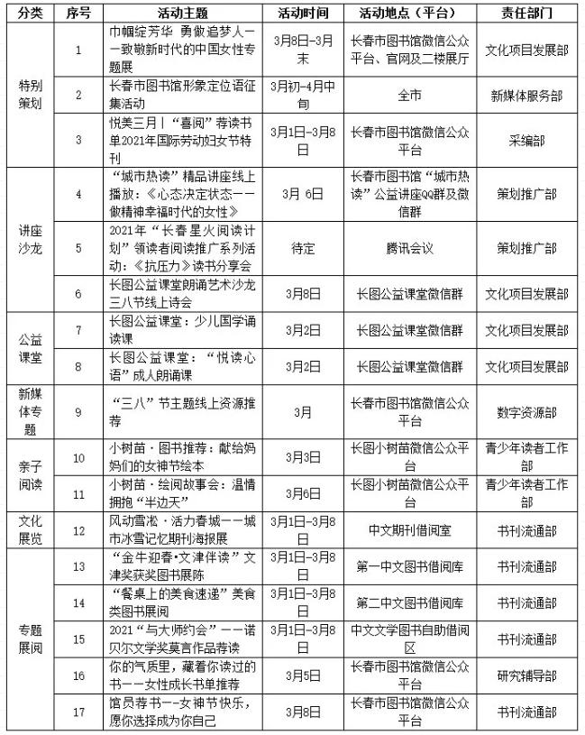 2021少秋妇女节景区有哪些劣惠活动