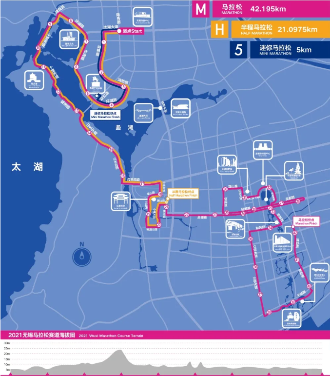 無錫馬拉松2021報名時間及路段-選手報到及領物詳情