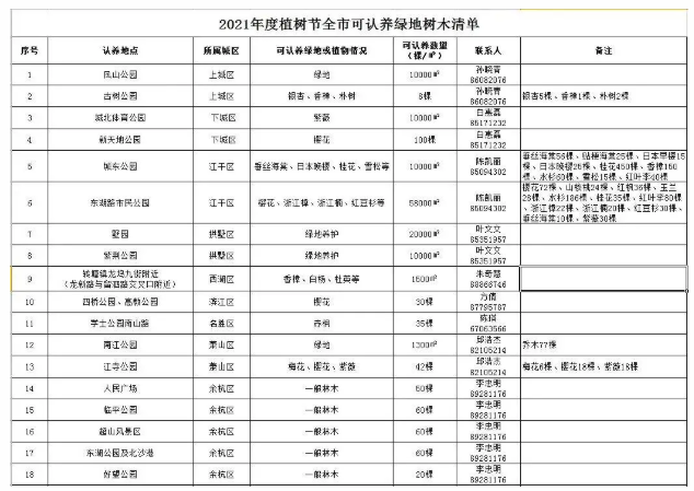 2021杭州植樹節認建認養活動匯總 杭州植樹節哪里可以種樹 