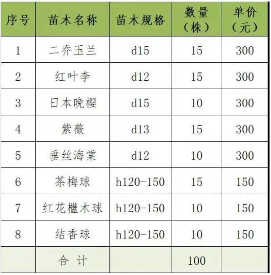 2021杭州植樹節認建認養活動匯總 杭州植樹節哪里可以種樹 